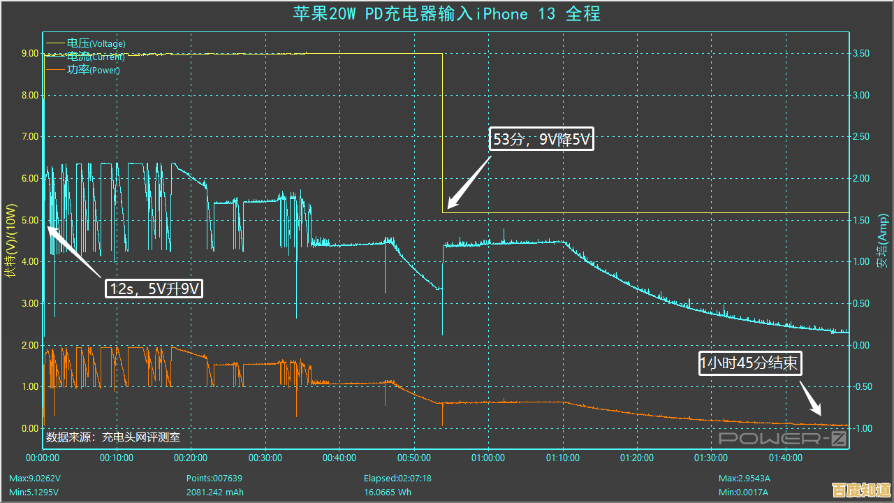 探索PD快充技术:如何大幅提升设备充电效率与使用体验 探索PD快充技术:如何大幅提升设备充电效率与使用体验