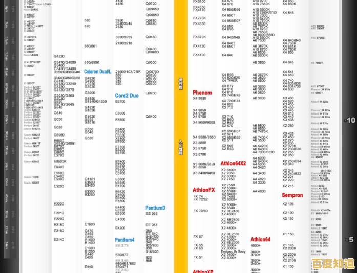 一览CPU性能天梯图：清晰呈现各级处理器，助你轻松选择