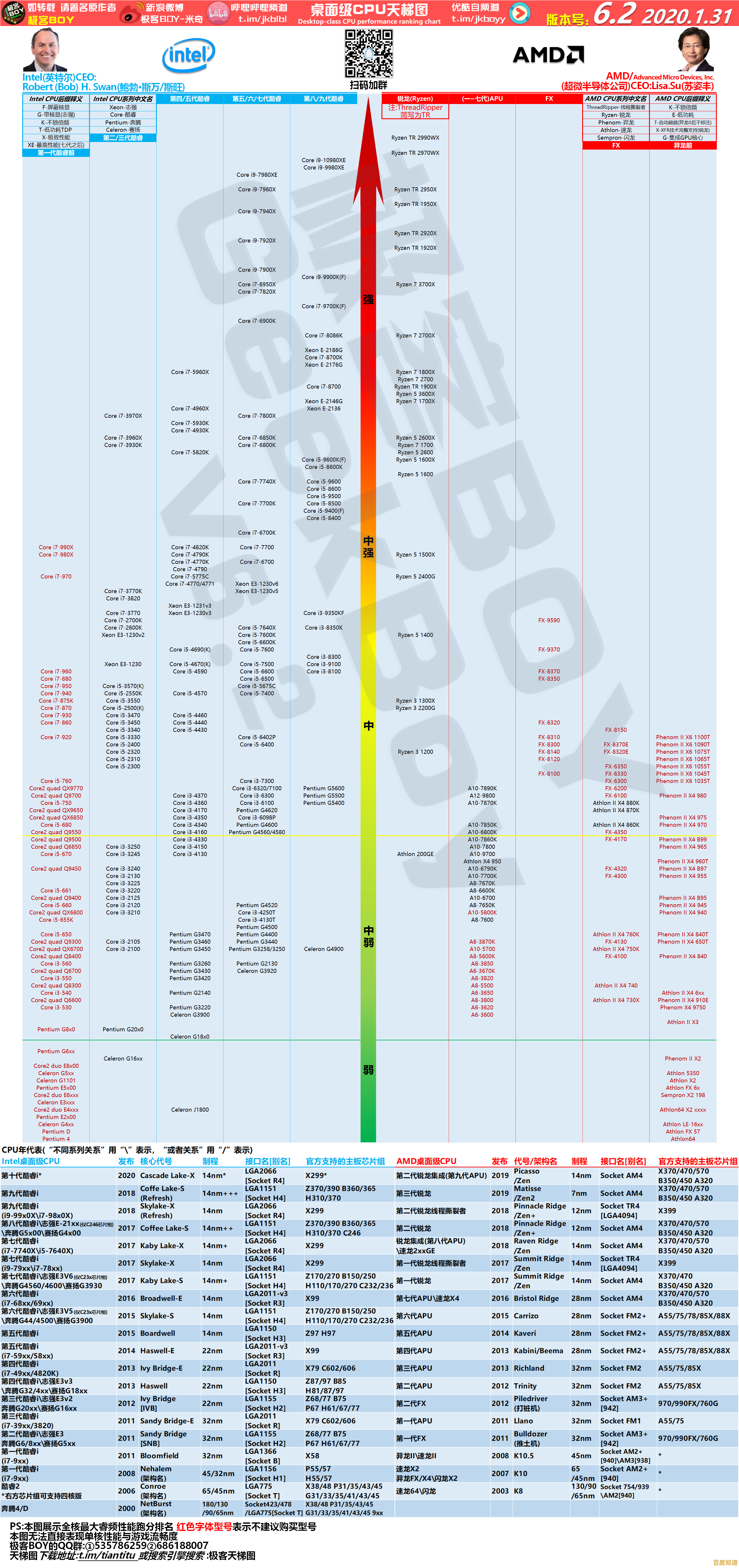 全面掌握AMD移动显卡天梯图，选购指南一网打尽