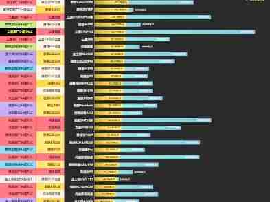PCIE4.0固态硬盘天梯图发布，一图掌握当前高性能SSD选购指南！