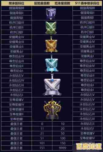 最新王者荣耀天梯图高清呈现:版本战绩动态一览,登顶攻略一网打尽! 最新王者荣耀天梯图高清呈现:版本战绩动态一览,登顶攻略一网打尽!