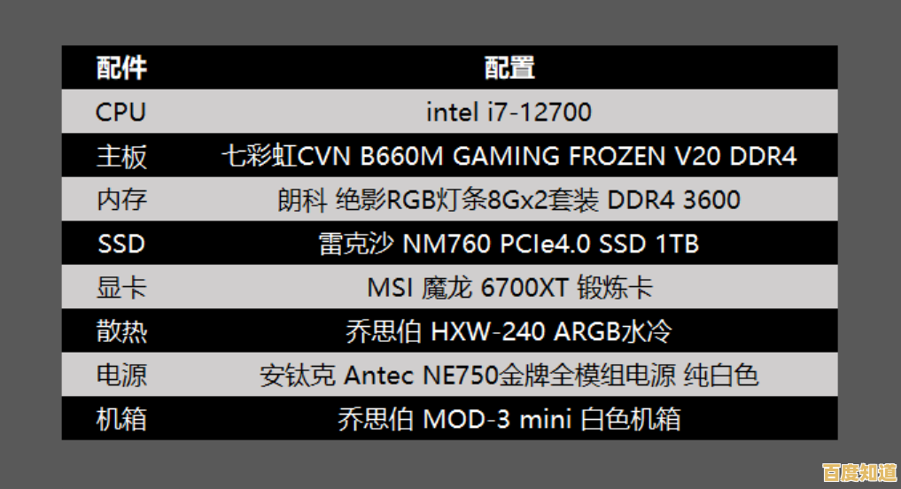 一步步教你定制专属电脑配置,轻松组装完美主机! 一步步教你定制专属电脑配置,轻松组装完美主机!