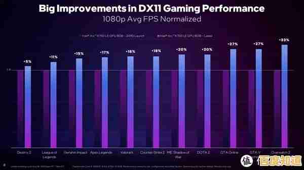 探索显卡品牌如何优化您的电脑,带来极致流畅体验 探索显卡品牌如何优化您的电脑,带来极致流畅体验
