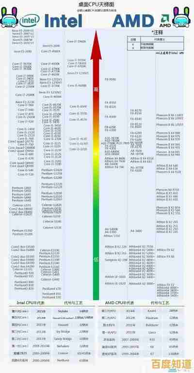 至强处理器天梯图:全面解析性能层级,助您精准选择顶级CPU! 至强处理器天梯图:全面解析性能层级,助您精准选择顶级CPU!