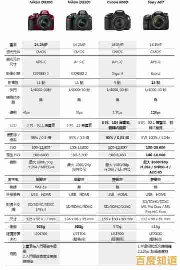 照相机品牌天梯图全解析,帮你轻松选对相机不再纠结! 照相机品牌天梯图全解析,帮你轻松选对相机不再纠结!