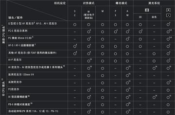 照相机品牌天梯图全解析,帮你轻松选对相机不再纠结! 照相机品牌天梯图全解析,帮你轻松选对相机不再纠结!