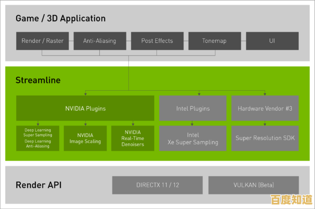Maximize Gaming and Design Performance through Nvidia Control Panel Customization Maximize Gaming and Design Performance through Nvidia Control Panel Customization