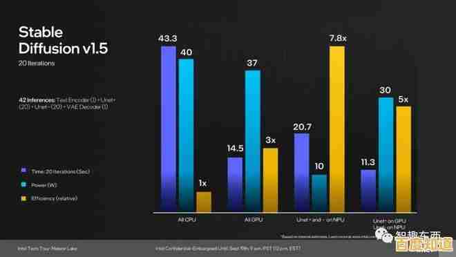 最新移动显卡性能排名发布：2022笔记本GPU天梯图及技术深度解析