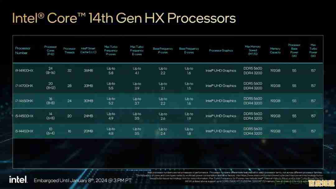 i7-6950X主板搭配全解析,小鱼教您轻松选对硬件组合 i7-6950X主板搭配全解析,小鱼教您轻松选对硬件组合