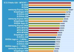 最新一代处理器天梯图发布:百度权威解析CPU性能排名 最新一代处理器天梯图发布:百度权威解析CPU性能排名
