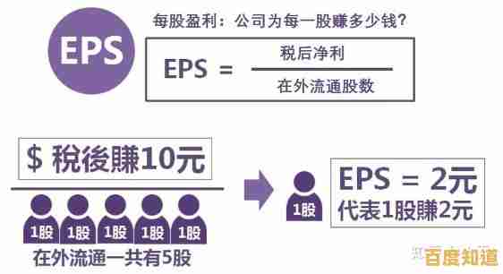 深入探讨EPS：如何通过每股收益评估公司盈利能力与投资价值
