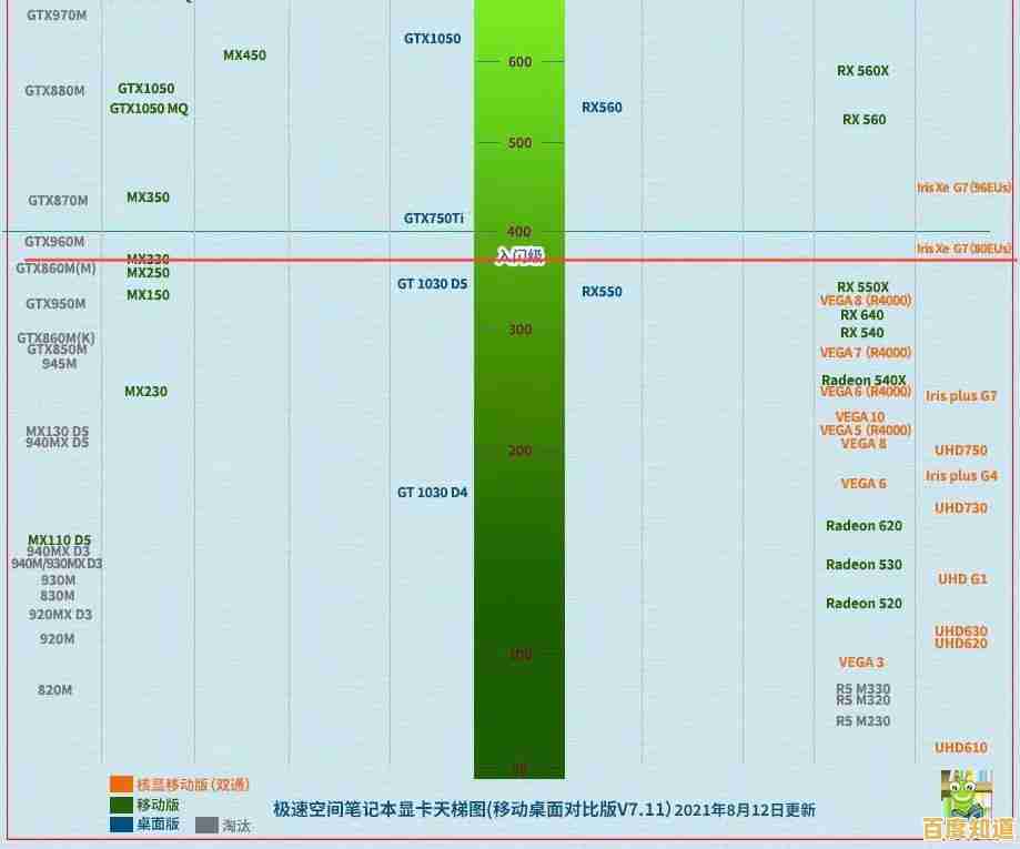 显卡天梯图2025版：组装机显卡排名与购买指南合集