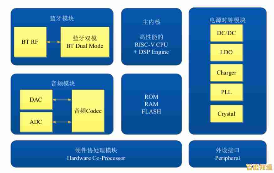 中科蓝讯芯片天梯图揭示中国芯技术崛起与产业前景