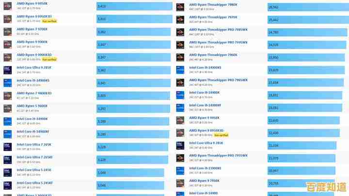 2024年处理器核显游戏性能天梯图发布:涵盖热门型号与实测数据 2024年处理器核显游戏性能天梯图发布:涵盖热门型号与实测数据