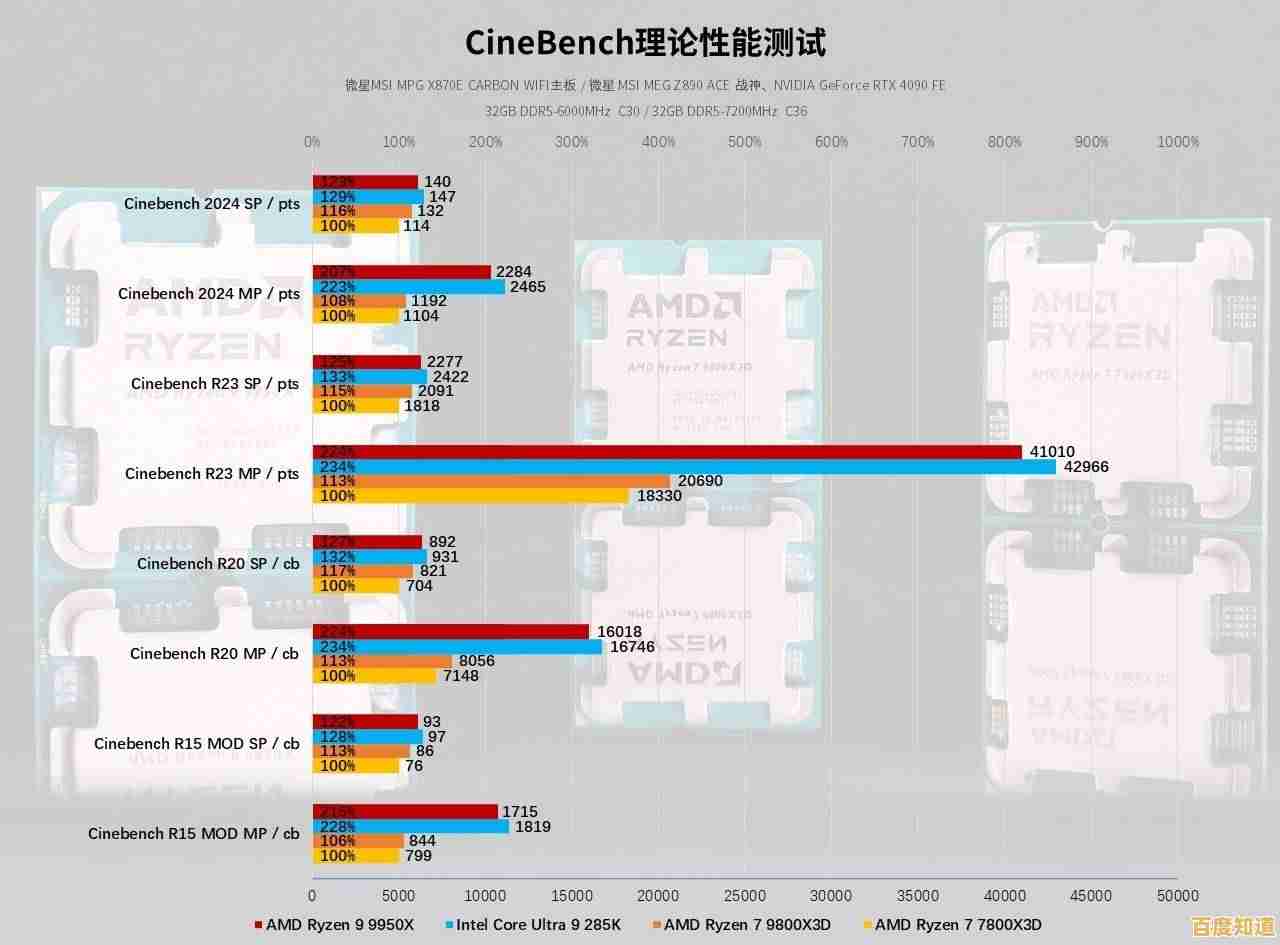 2024年处理器核显游戏性能天梯图发布:涵盖热门型号与实测数据 2024年处理器核显游戏性能天梯图发布:涵盖热门型号与实测数据
