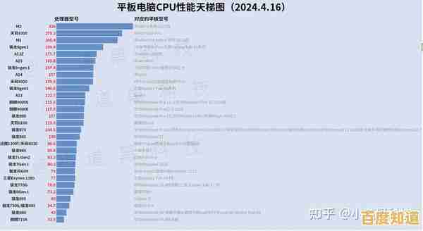 2024年处理器核显游戏性能天梯图发布:涵盖热门型号与实测数据 2024年处理器核显游戏性能天梯图发布:涵盖热门型号与实测数据