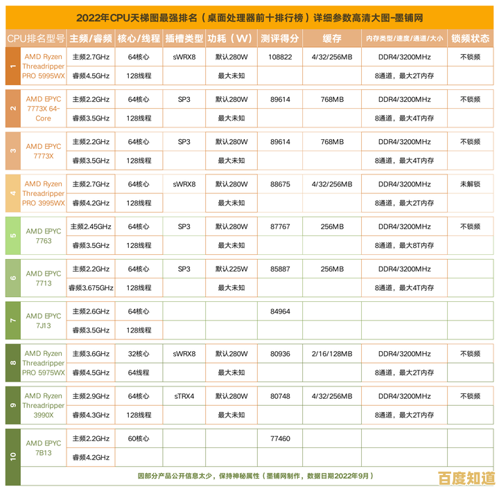 深度分析2025年CPU性能天梯图:装机之家选购指南及对比评测 深度分析2025年CPU性能天梯图:装机之家选购指南及对比评测