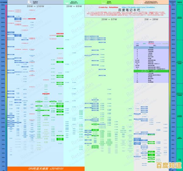 深度分析2025年CPU性能天梯图:装机之家选购指南及对比评测 深度分析2025年CPU性能天梯图:装机之家选购指南及对比评测