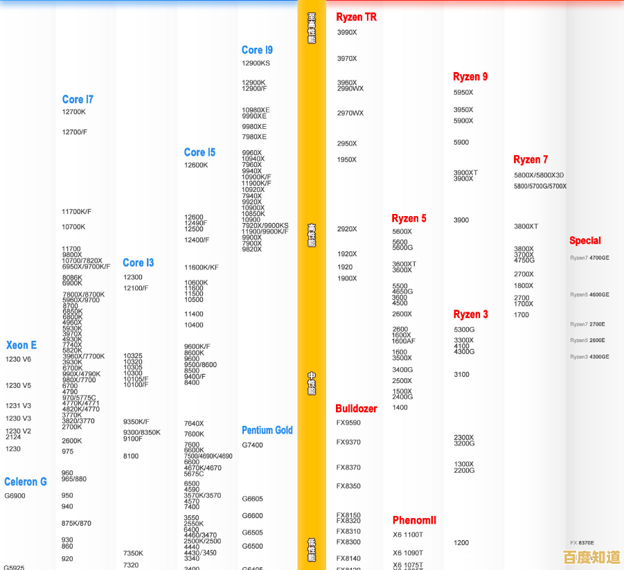 电脑处理器性能天梯图:全面解析新款处理器,助您精准挑选最强性能! 电脑处理器性能天梯图:全面解析新款处理器,助您精准挑选最强性能!