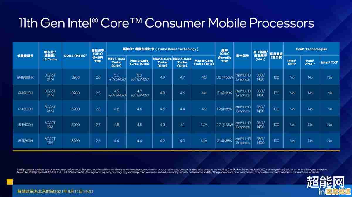 移动平台处理器2021性能天梯:详细对比各型号CPU性能差异 移动平台处理器2021性能天梯:详细对比各型号CPU性能差异