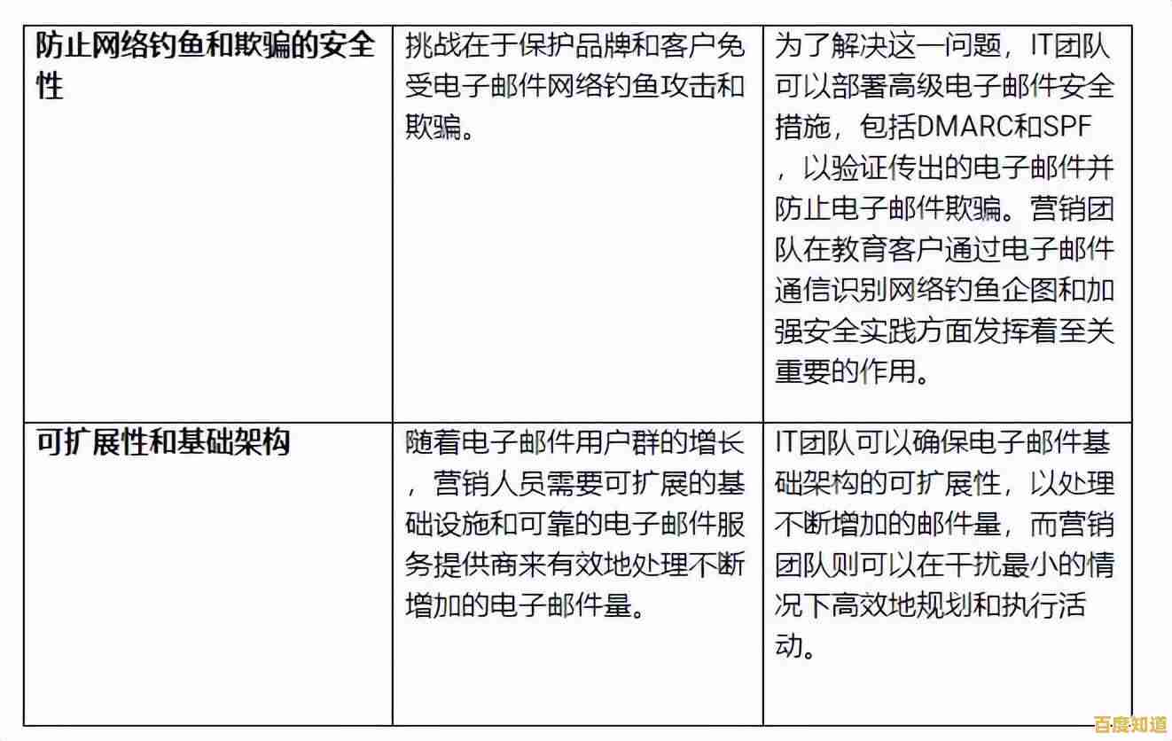 革新邮箱格式策略,显著增强用户使用满意度与便捷性 革新邮箱格式策略,显著增强用户使用满意度与便捷性