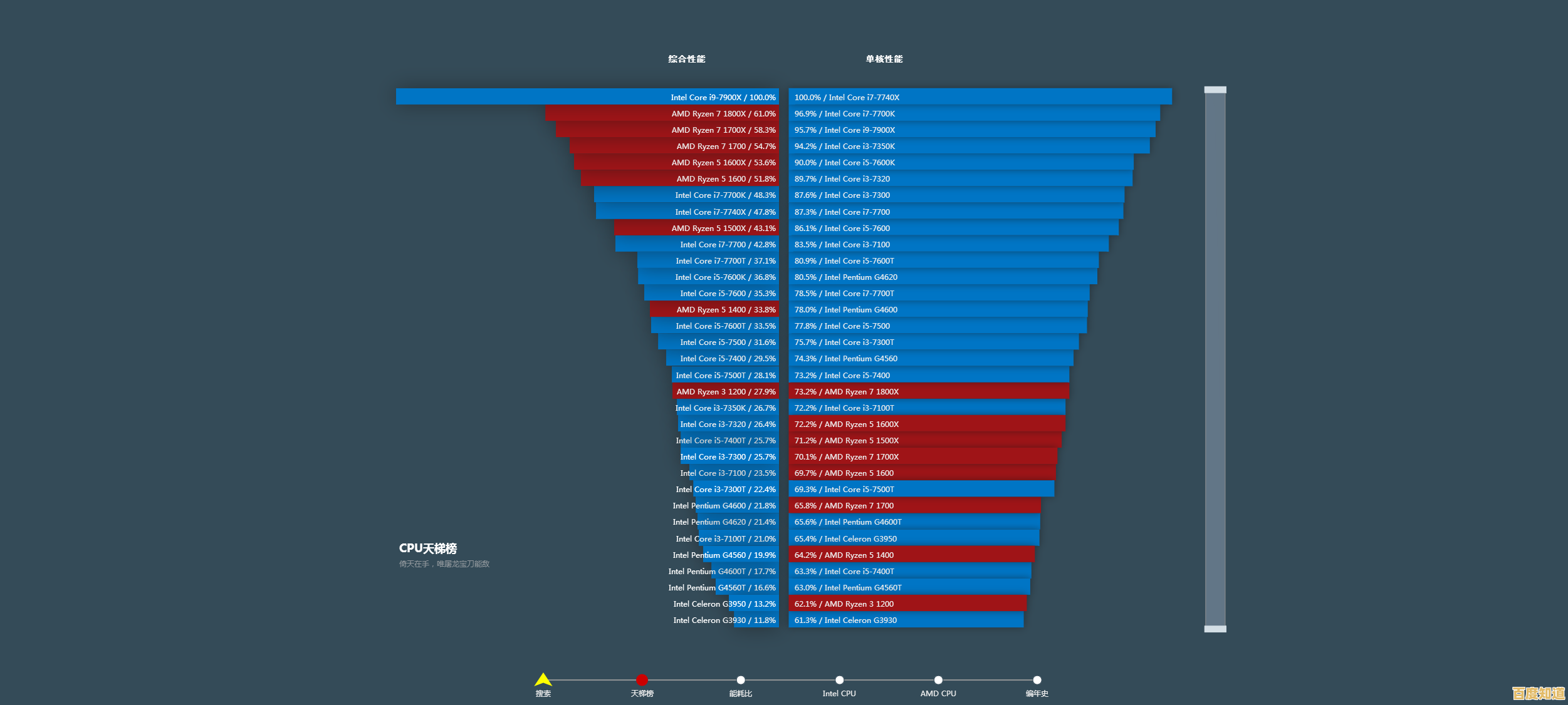 荣放CPU天梯图深度解析:新一代处理器性能全面评测 荣放CPU天梯图深度解析:新一代处理器性能全面评测