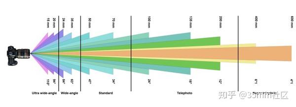 探索小米相机天梯图:跨越摄影层级,激发你的创作灵感之旅 探索小米相机天梯图:跨越摄影层级,激发你的创作灵感之旅