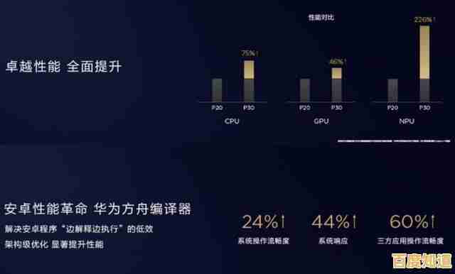全方位掌握华为平板:常见问题排查与实用解决策略 全方位掌握华为平板:常见问题排查与实用解决策略