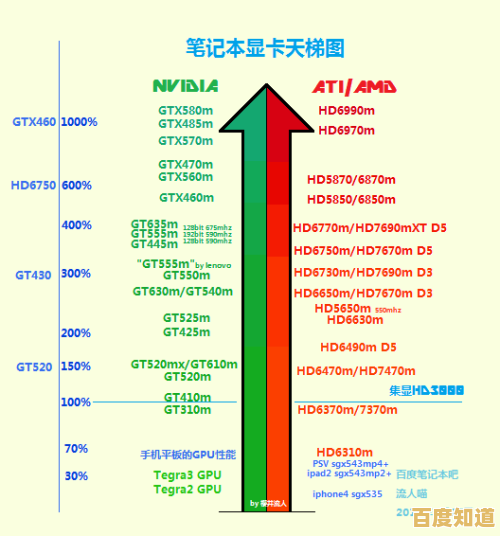 2021年笔记本集成显卡性能天梯图:全面解析主流型号,助你精准选购! 2021年笔记本集成显卡性能天梯图:全面解析主流型号,助你精准选购!