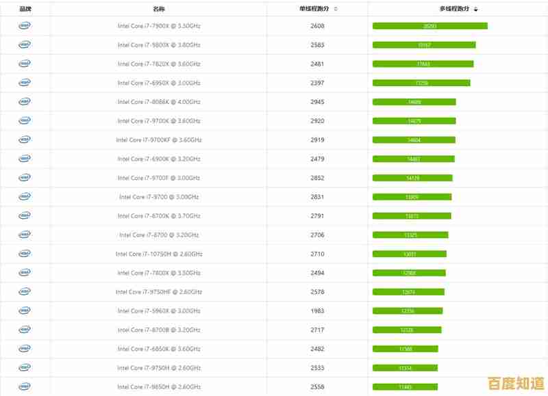 2021年笔记本集成显卡性能天梯图:全面解析主流型号,助你精准选购! 2021年笔记本集成显卡性能天梯图:全面解析主流型号,助你精准选购!