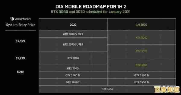 全面解析AMD 5800H处理器:笔记本性能天梯排名与选购指南 全面解析AMD 5800H处理器:笔记本性能天梯排名与选购指南