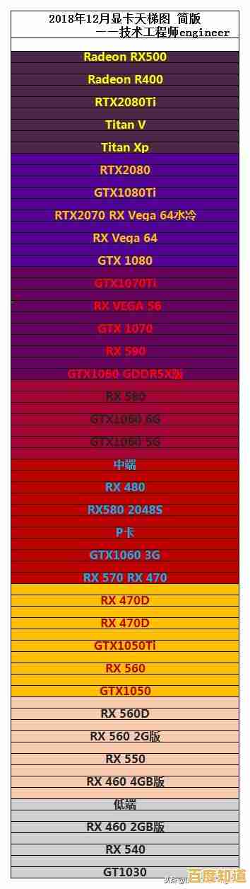 2021年C核显性能天梯图发布:30款热门显卡横向对比与选购指南 2021年C核显性能天梯图发布:30款热门显卡横向对比与选购指南