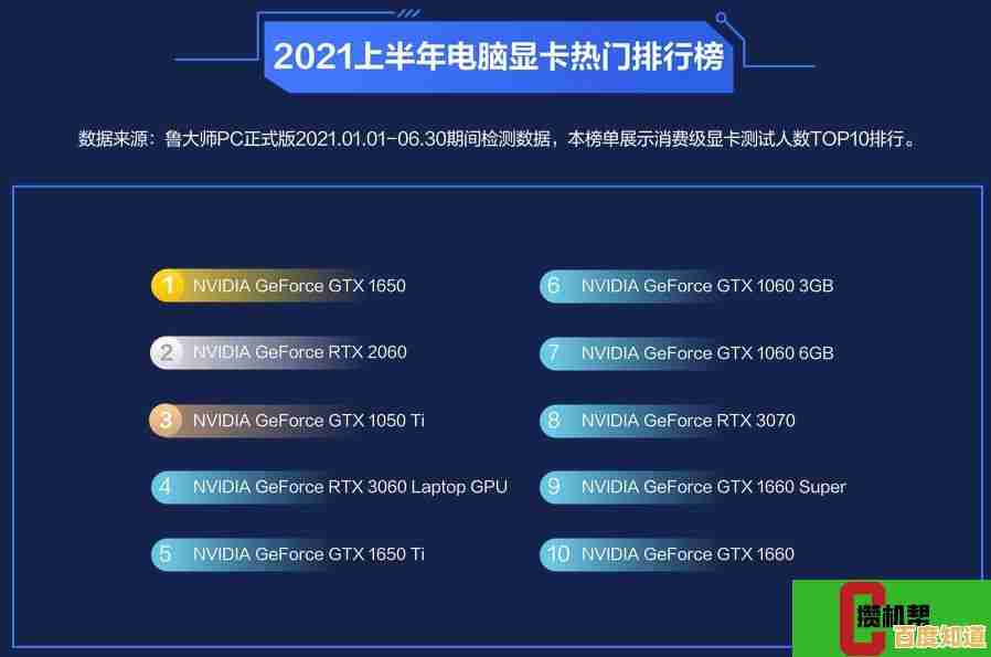 全面解析MX450显卡天梯排名:性能评估与选购指南一应俱全 全面解析MX450显卡天梯排名:性能评估与选购指南一应俱全
