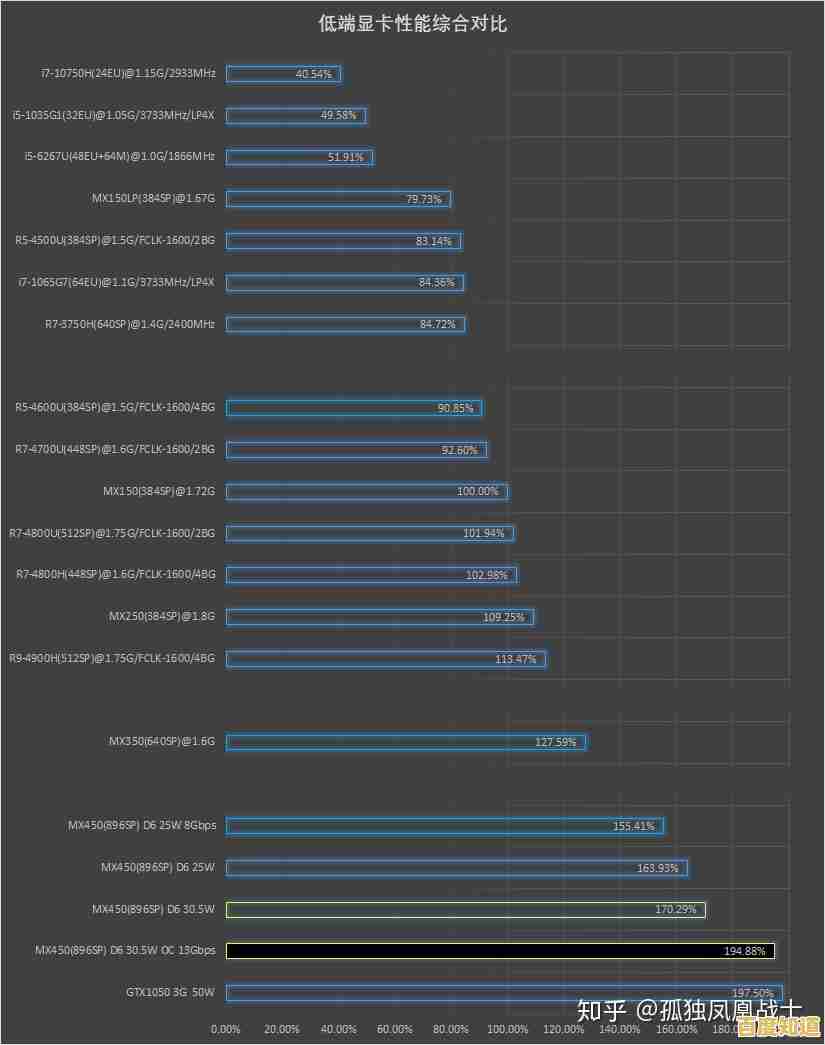 全面解析MX450显卡天梯排名:性能评估与选购指南一应俱全 全面解析MX450显卡天梯排名:性能评估与选购指南一应俱全