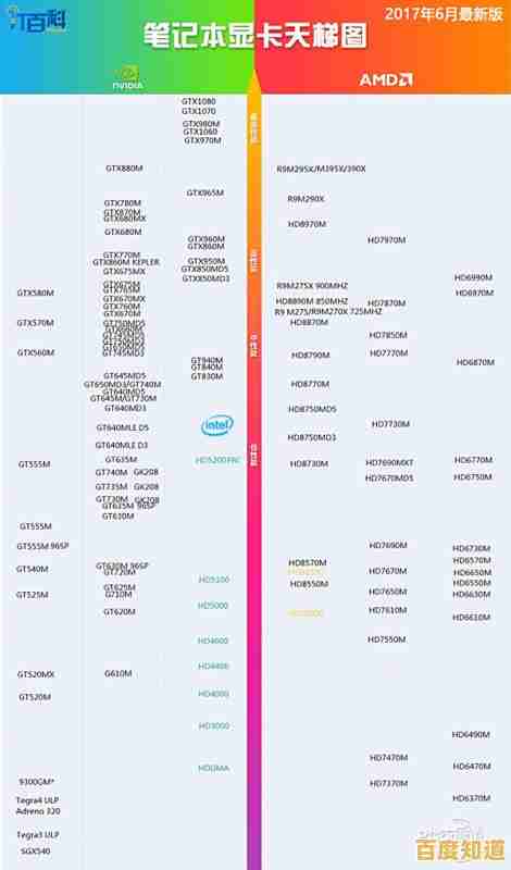 借助天梯图选择笔记本显卡:全面指南助你平衡性能与预算需求 借助天梯图选择笔记本显卡:全面指南助你平衡性能与预算需求