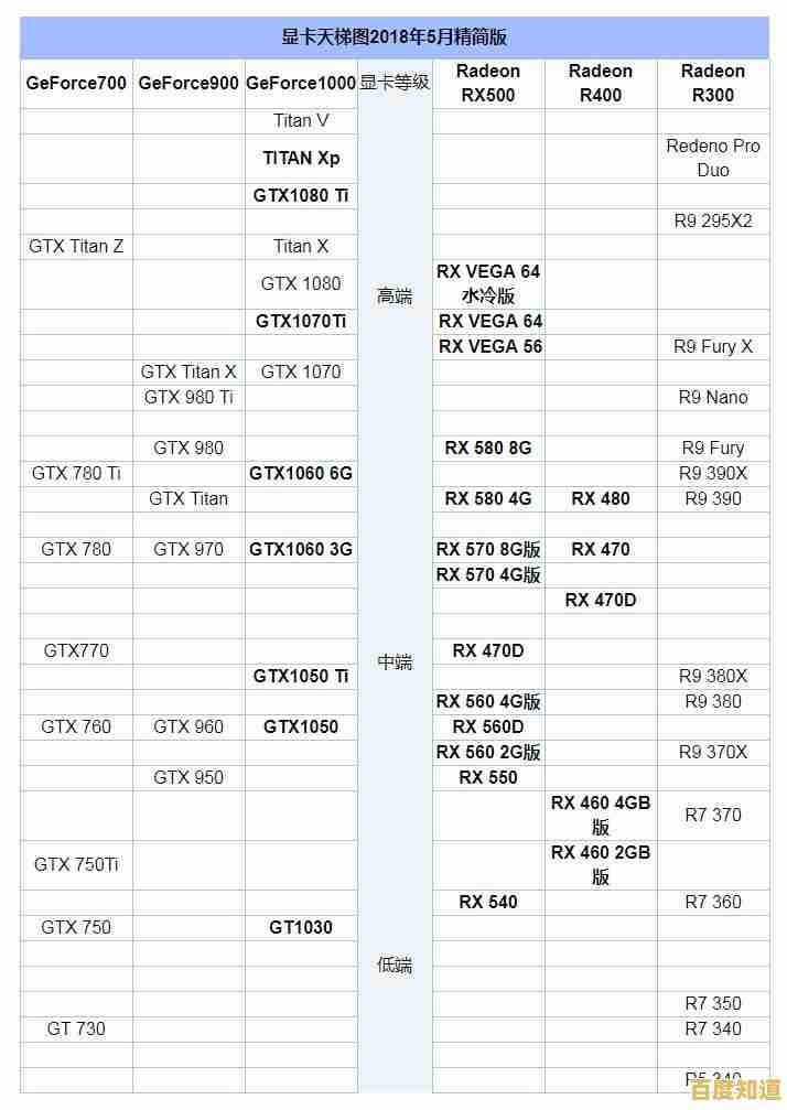 2019年显卡天梯图全解析:帮你精准挑选最佳性能显卡 2019年显卡天梯图全解析:帮你精准挑选最佳性能显卡