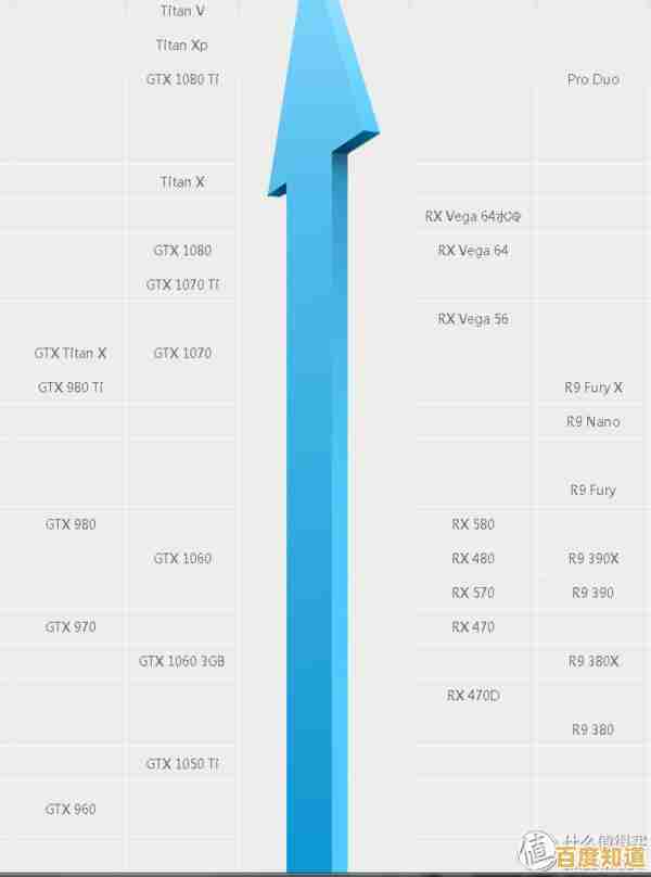 2019硬盘性能天梯图发布：全方位测评助您挑选理想存储设备