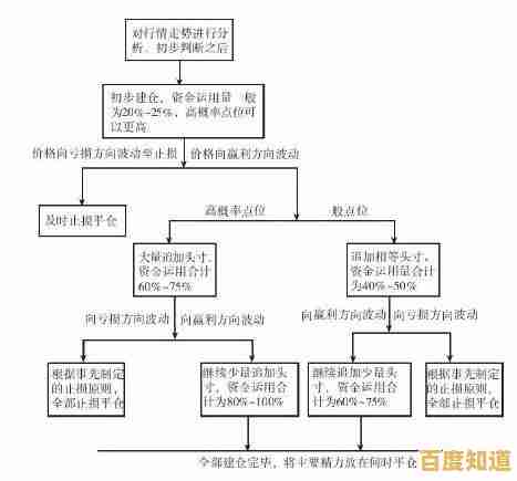 从零开始学习思维导图:分步指南助你快速掌握绘制方法 从零开始学习思维导图:分步指南助你快速掌握绘制方法