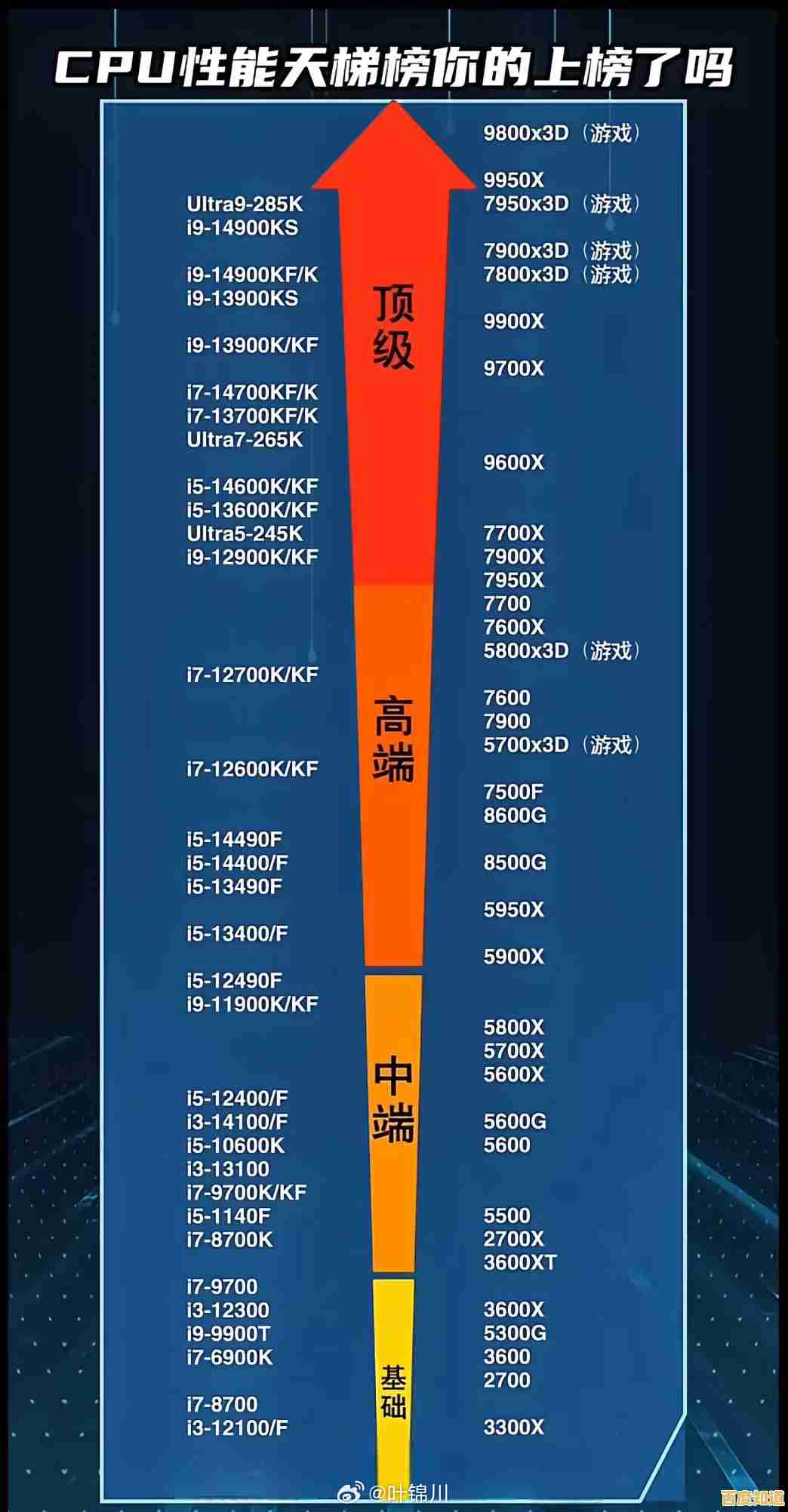 天梯图解析CPU进化:驱动计算新时代,突破瓶颈赋能创新 天梯图解析CPU进化:驱动计算新时代,突破瓶颈赋能创新