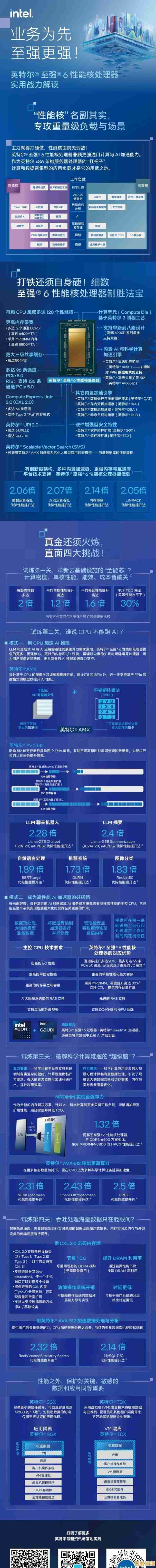 天梯图解析CPU进化:驱动计算新时代,突破瓶颈赋能创新 天梯图解析CPU进化:驱动计算新时代,突破瓶颈赋能创新