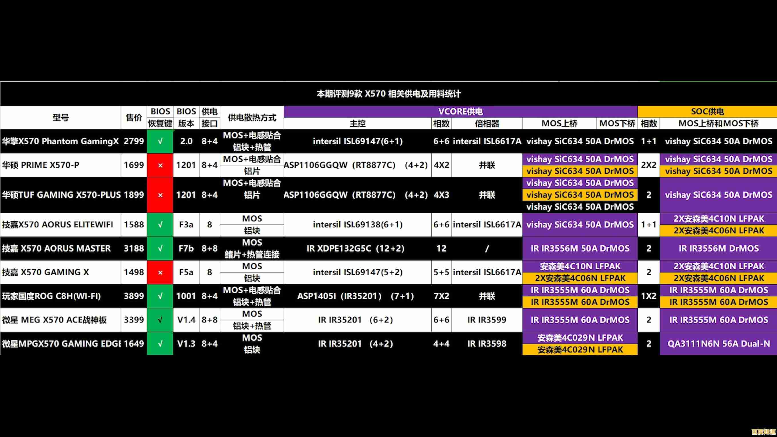最新主板系列天梯图深度解读:2021年度热门型号综合排名与推荐 最新主板系列天梯图深度解读:2021年度热门型号综合排名与推荐