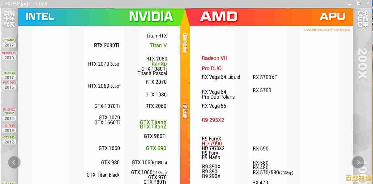 显卡天梯图全面解读:如何根据最新排名挑选合适显卡 显卡天梯图全面解读:如何根据最新排名挑选合适显卡