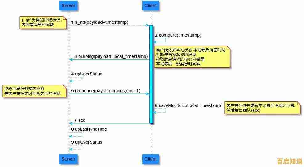 透视芯片天梯图:显示技术的跨越式发展历程 透视芯片天梯图:显示技术的跨越式发展历程