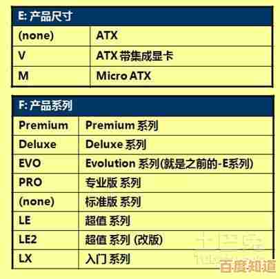 全面解析2016主板天梯图:性能对比一目了然,轻松选对高性价比主板 全面解析2016主板天梯图:性能对比一目了然,轻松选对高性价比主板