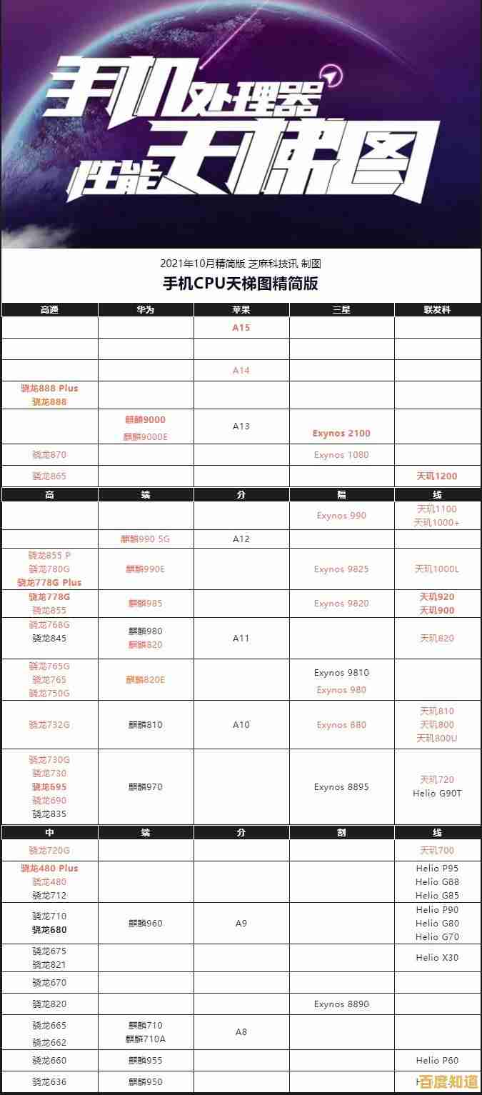 深度解析显卡天梯图:如何根据专业场景选择理想显卡型号 深度解析显卡天梯图:如何根据专业场景选择理想显卡型号