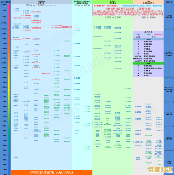 显卡天梯图贴吧:最新排行榜全面解析,帮你精准挑选理想显卡! 显卡天梯图贴吧:最新排行榜全面解析,帮你精准挑选理想显卡!
