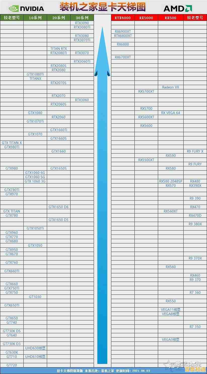 掌握未来游戏体验:2021年度掌机显卡天梯图重磅出炉! 掌握未来游戏体验:2021年度掌机显卡天梯图重磅出炉!