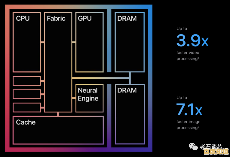 专业解析M1芯片位列处理器天梯图顶端的技术依据与方法 专业解析M1芯片位列处理器天梯图顶端的技术依据与方法