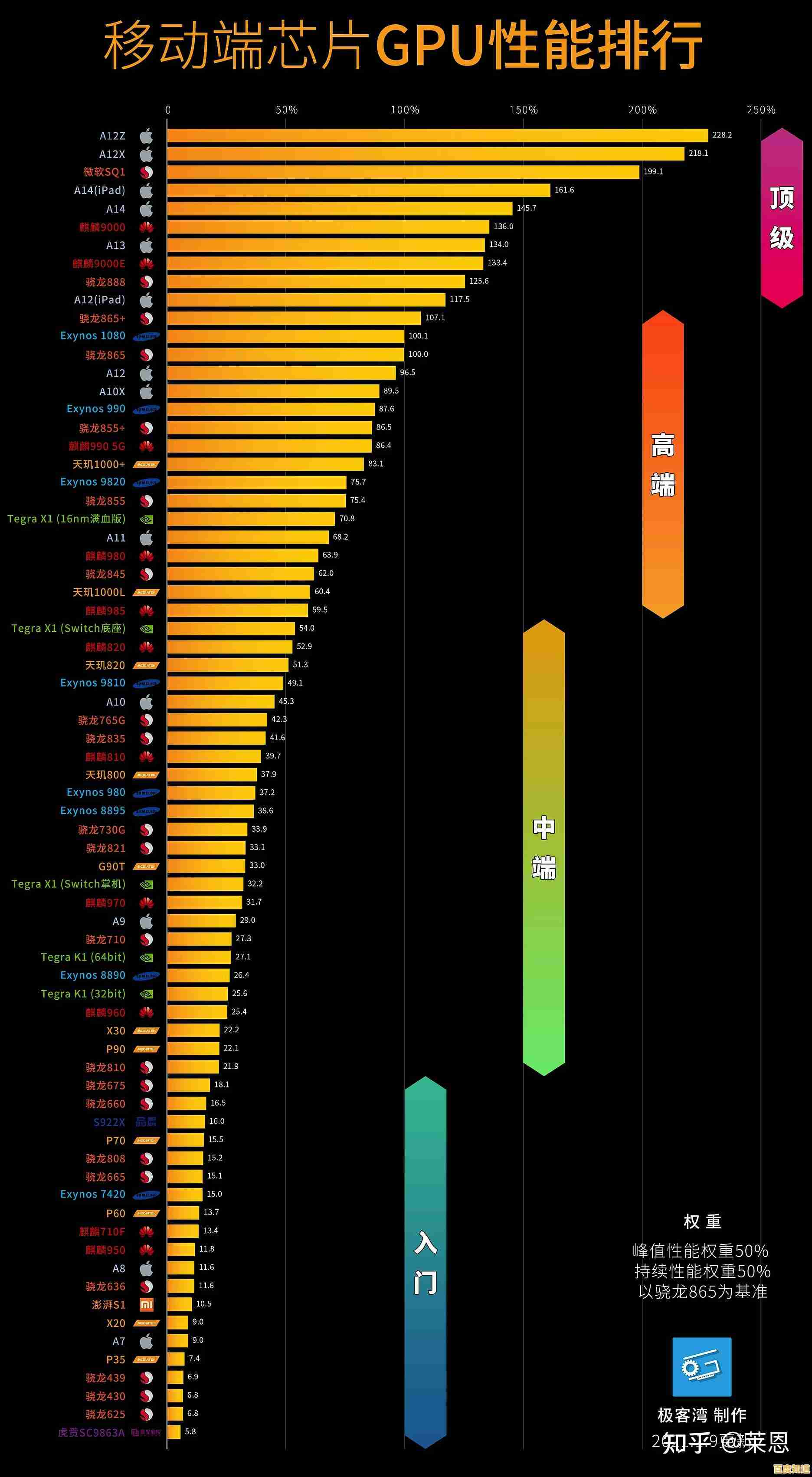 秒懂手机CPU天梯图:全面解析处理器性能差异与选择建议 秒懂手机CPU天梯图:全面解析处理器性能差异与选择建议