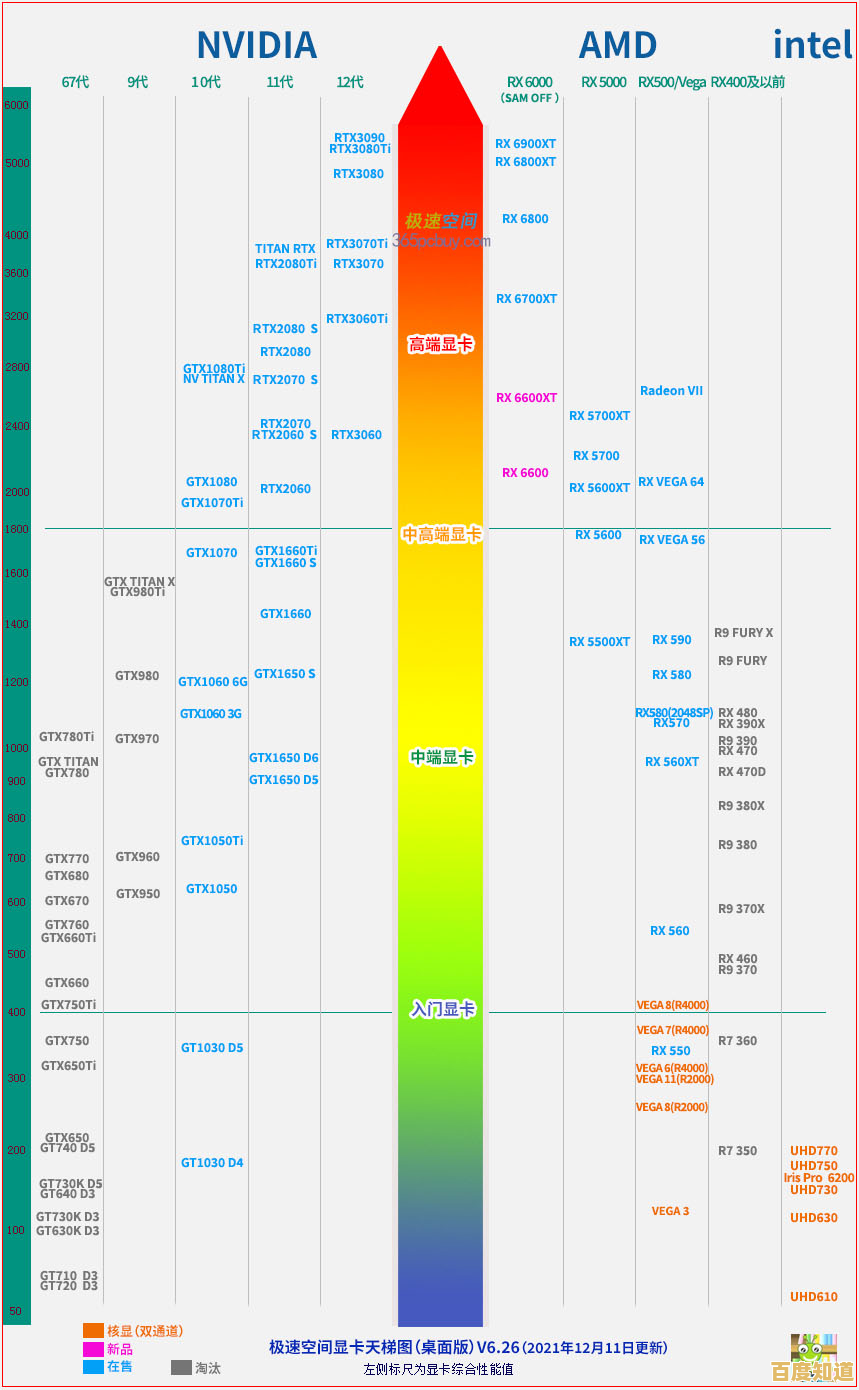 显卡天梯图全解析：助你精准挑选高性能显卡的实用指南